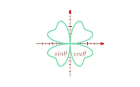 数以兴焉 v2.3.37 公式编辑器和函数图像绘制，汇集基础数学公式